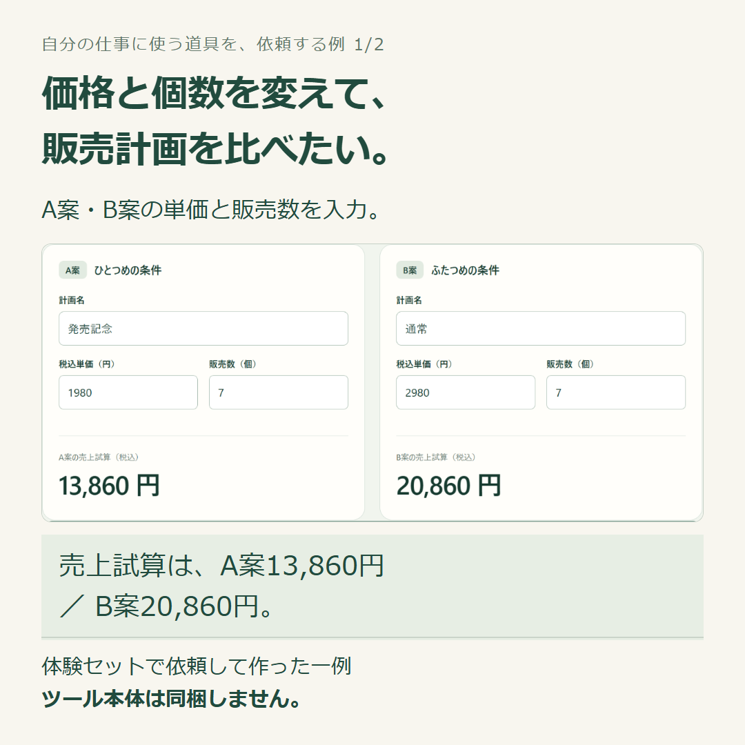 価格と販売数を入力してA案とB案の売上を比べる実例。体験セットで依頼して制作した道具で、本体は非同梱